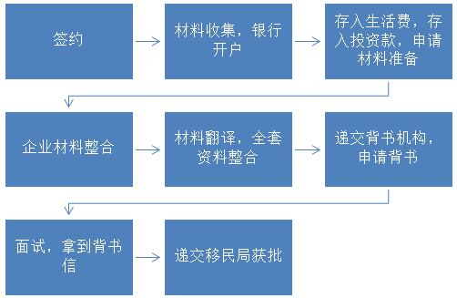 六资料全年资料大全