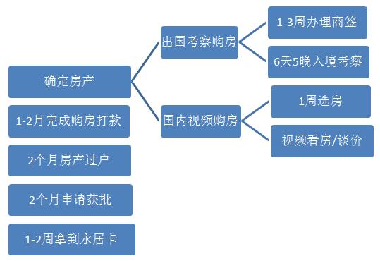 六资料全年资料大全