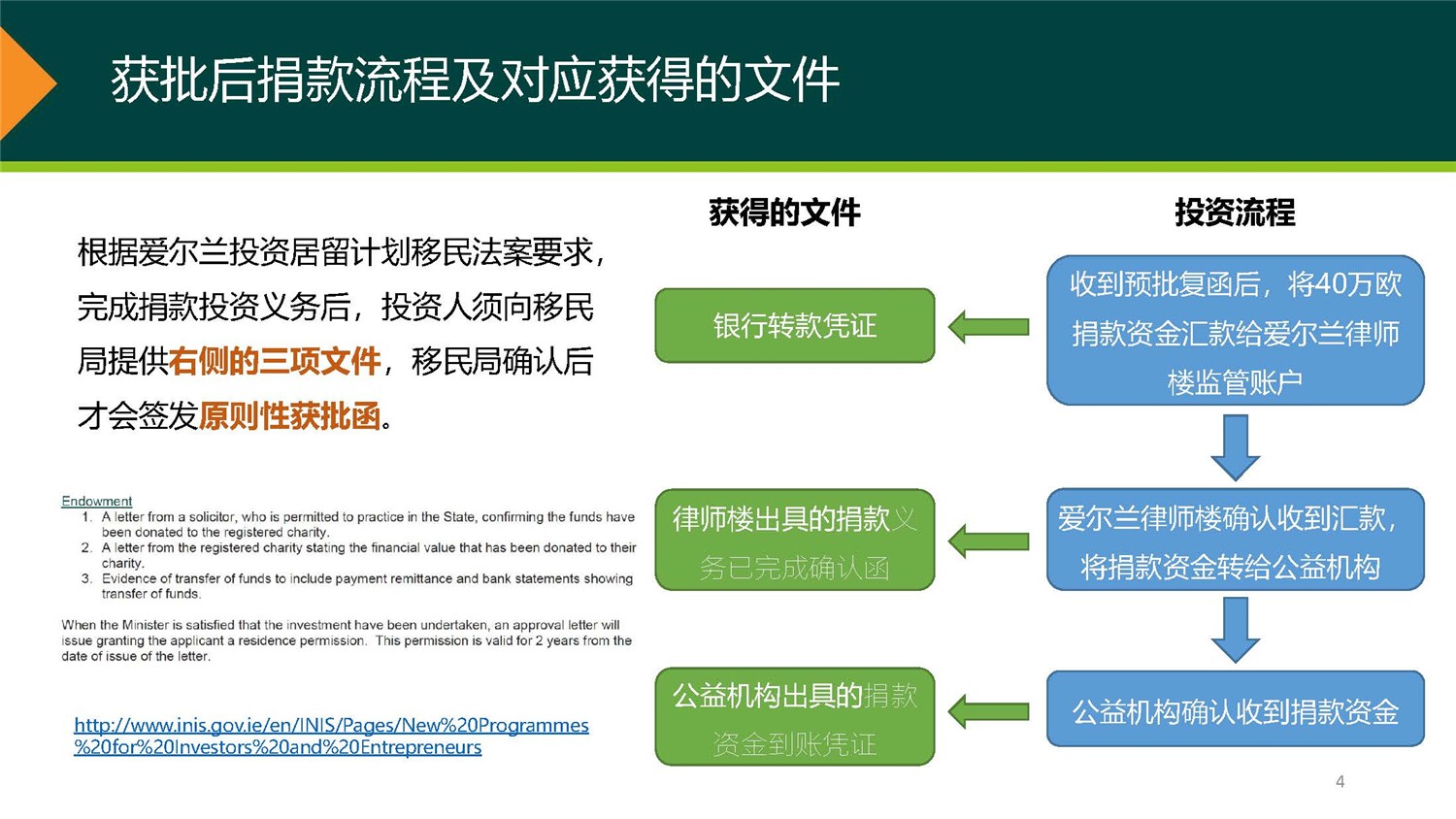 1、爱尔兰DSDAC团捐项目介绍_页面_04.jpg