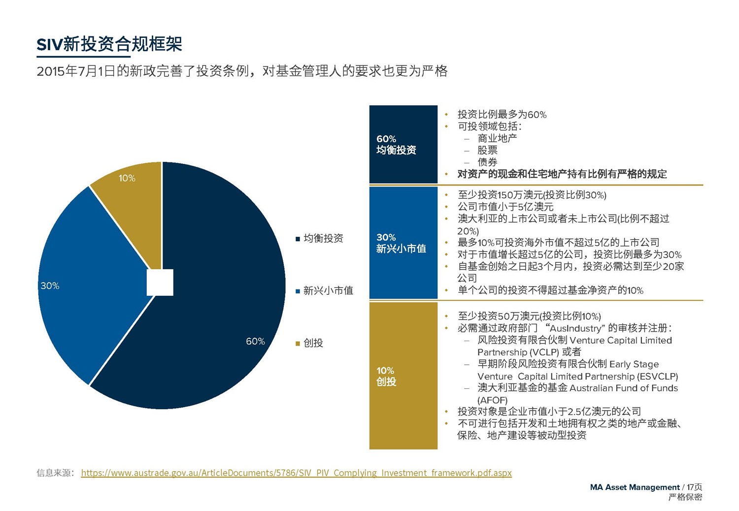 May 2020  美驰澳大利亚SIV基金简介2020年7月(1)_页面_17.jpg