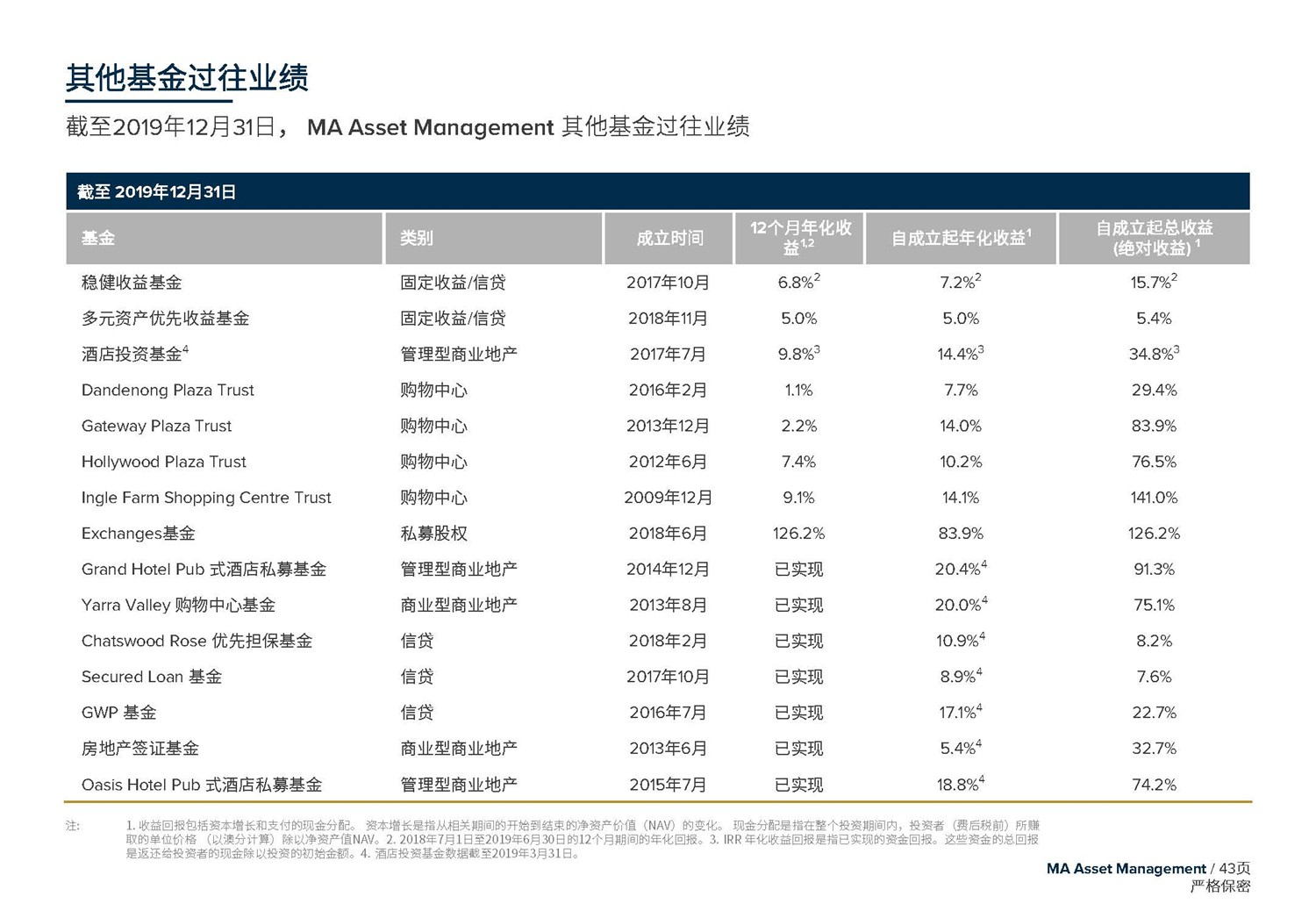 May 2020  美驰澳大利亚SIV基金简介2020年7月(1)_页面_43.jpg