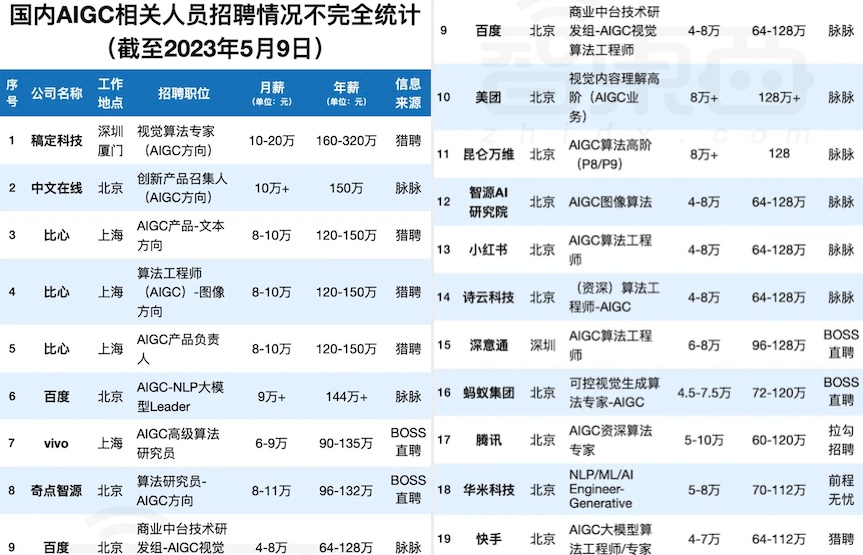 人工智能就业统计图.jpg